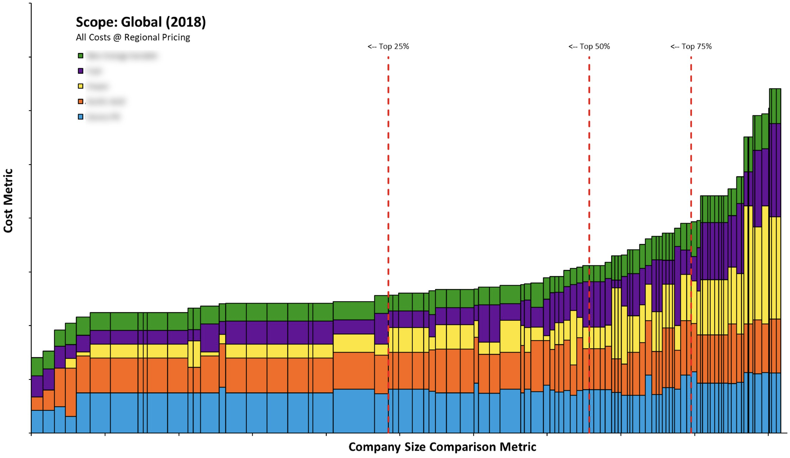 Cost Curve Generator